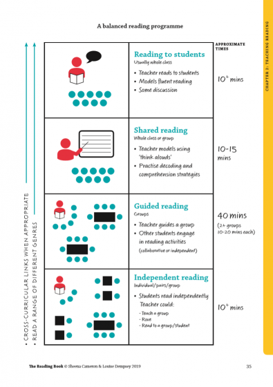 The Reading Book: A Complete Guide to Teaching Reading